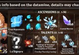 RUMORED MATERIALS FOR ALOY'S ASCENSION