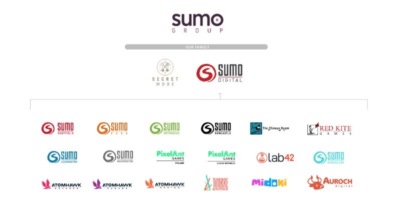 Sumo Group To Lay Off 15% of Employees a Day After Summer Game Fest Showcase