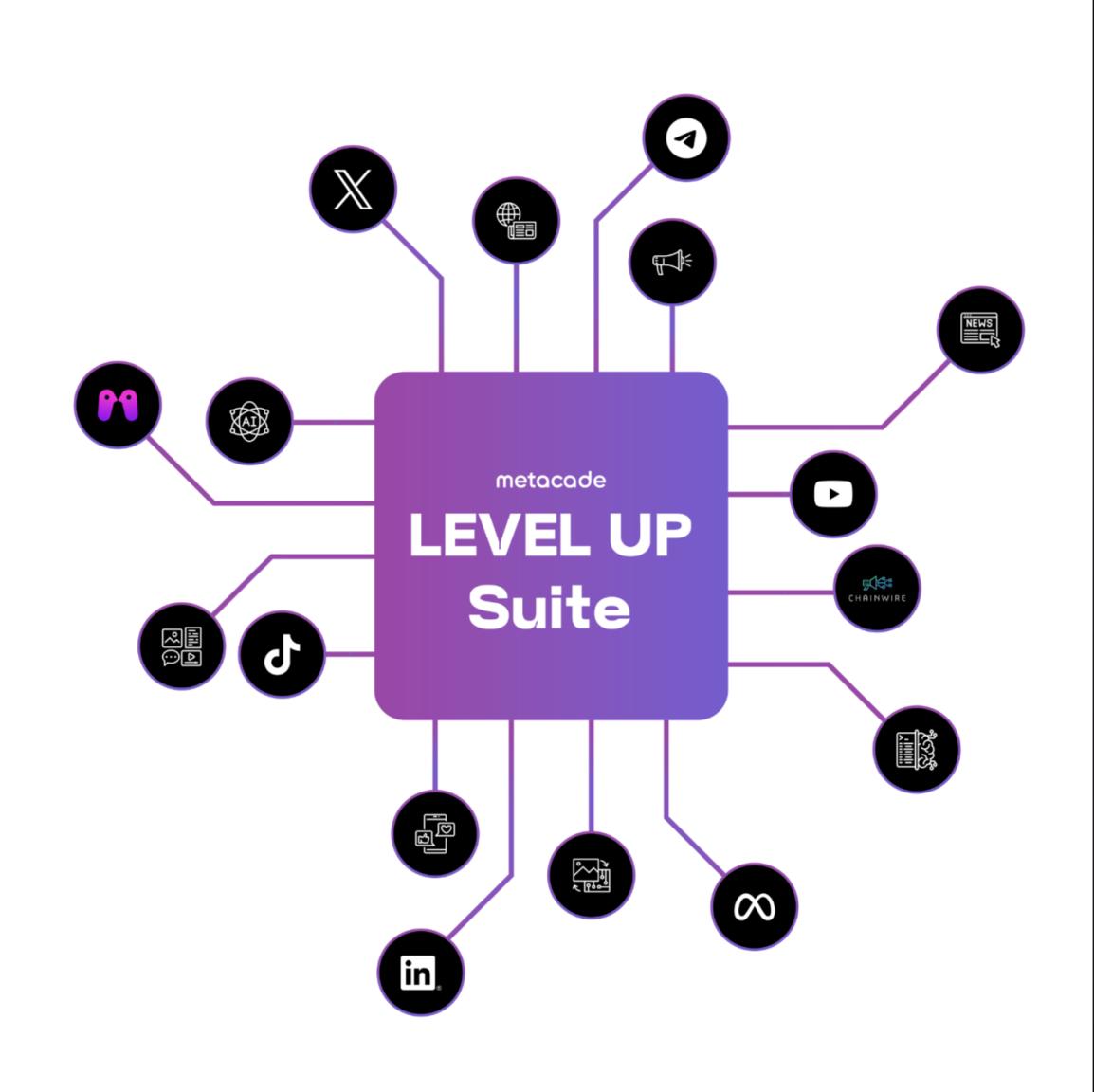 Metacade Delivers Market-First Deal to Level Up Web3 Games