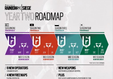 Year 2 Road Map - Rainbow Six Siege - Season Pass 2